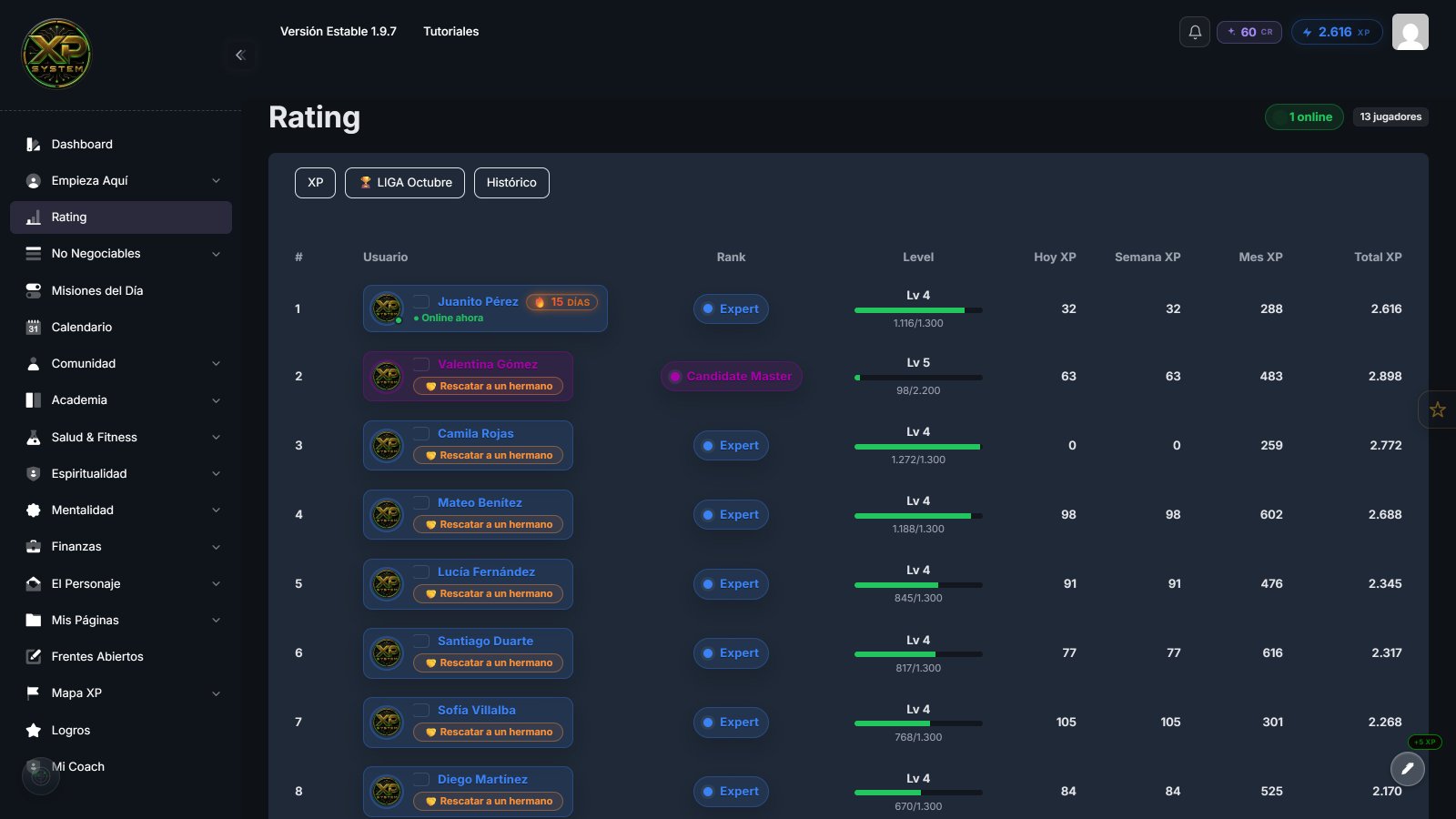 Ranking de la comunidad por XP